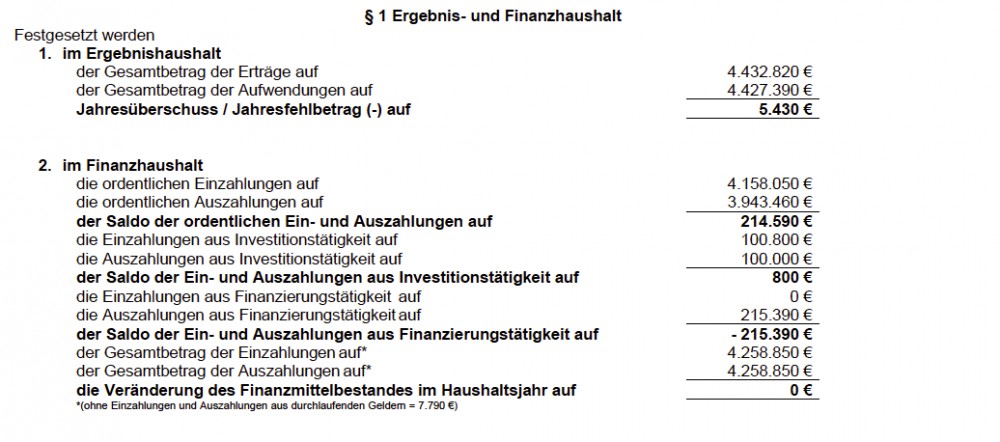 Weitersburg Haushalt 2025 1