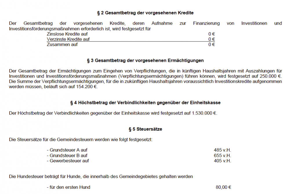 Weitersburg Haushalt 2025 2