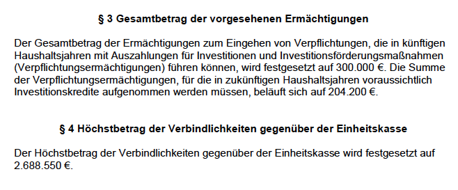 Weitersburg Haushalt 2026